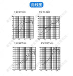 CW4E40AS Single Phase 220V AC EMI RFI Filter Noise Suppression for Home Appliance Power Supply DIY