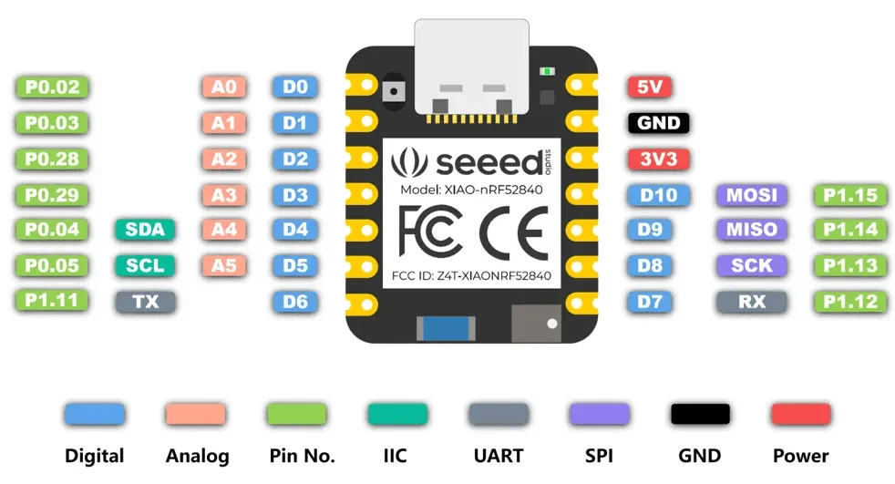 Seeed XIAO NRF52840 & Wio-SX1262 Kit for Meshtastic, LoRa 862-930MHz,868MHz,915MHz, Microcontroller Bluetooth, Integrated Antenn
