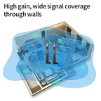 4G Antenna High Gain 18dBi 700-2700MHz SMA Male for 4G Router Wireless Network Card Wifi Router Signal Sensitivity