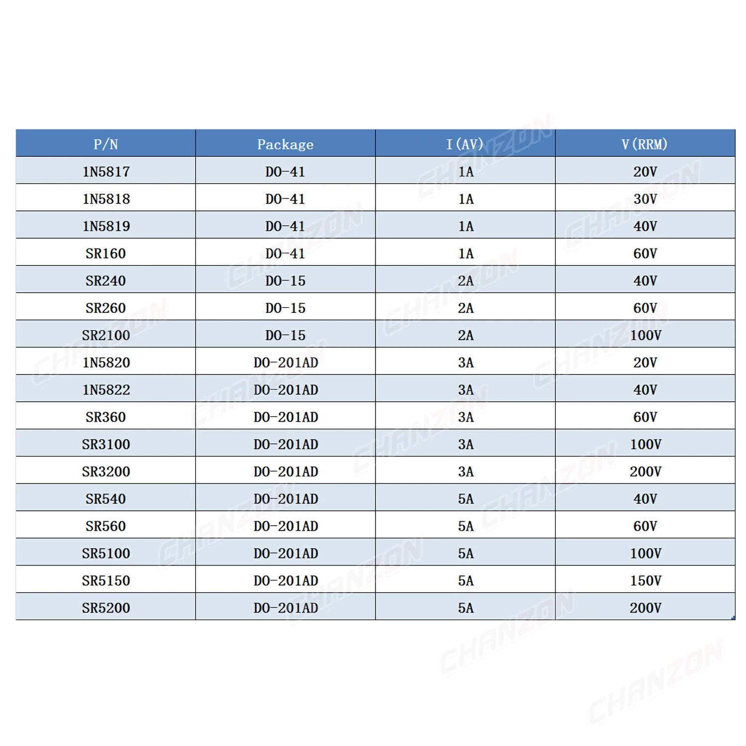 17 Values Schottky Barrier Rectifier Diode 1N5819 1N5822 1N5817 SR5100 SR3100 SR560 SR5200 1N5818 SR360 SR160 SR540 SR5150 SR240