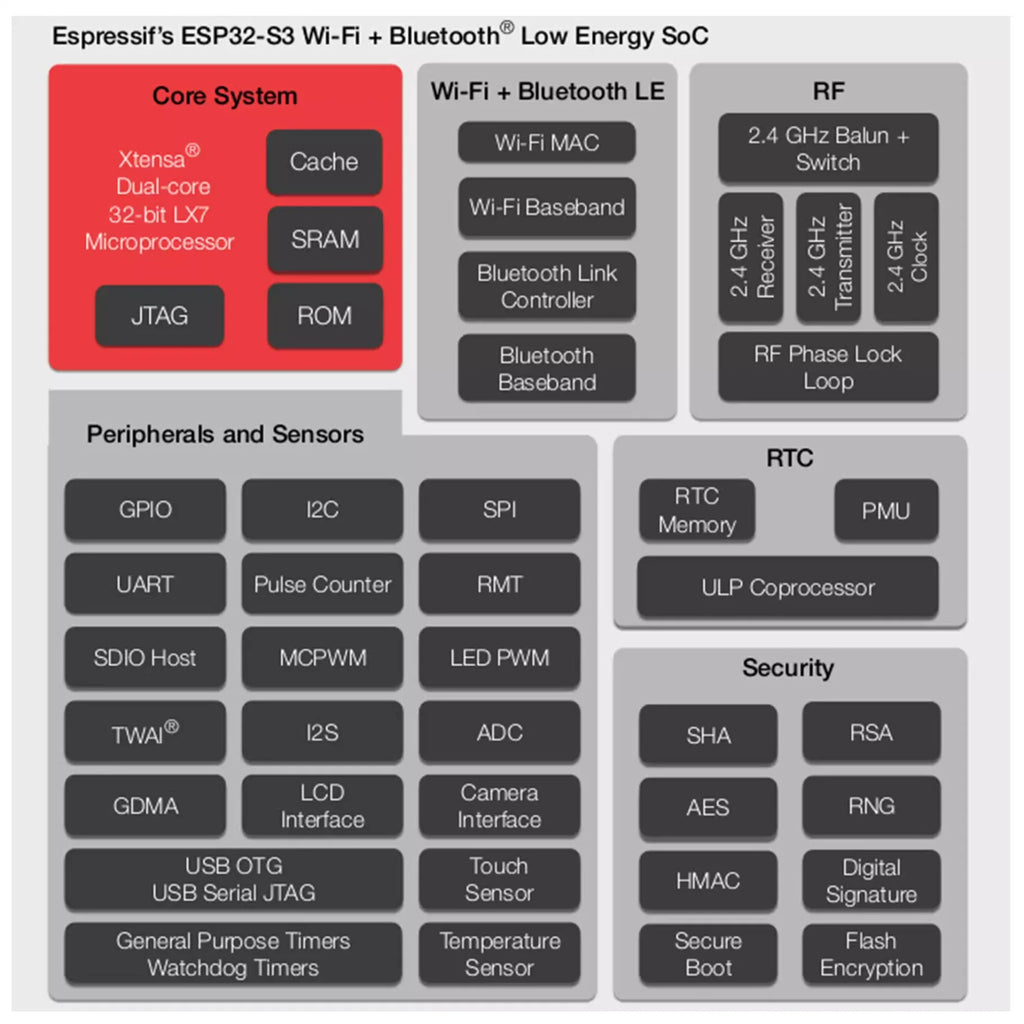 D1 R3 Board for ESP32-S3, WiFi BT-Compatible Flash N8R2 N16R8, CH340 Wireless Module Compatible with UNO ESP-32 Dev Board