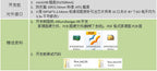 Altera Cyclone IV EP4CE6E22C8N EP4CE10E22C8N EP4CE22E22C8N FPGA Development board EP4CE6E22 EP4CE10E22 EP4CE22E22