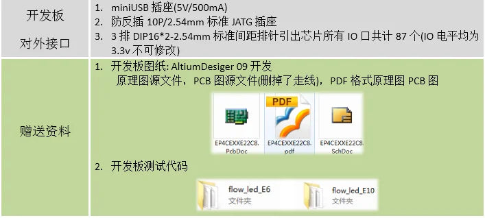 Altera Cyclone IV EP4CE6E22C8N EP4CE10E22C8N EP4CE22E22C8N FPGA Development board EP4CE6E22 EP4CE10E22 EP4CE22E22