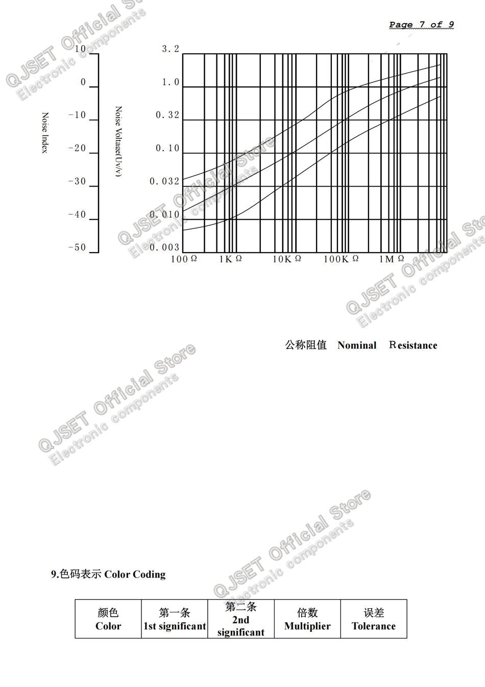 500pcs 1/2W Carbon Film Resistors 5% 0.5W 1kR 1R 2.2K 4.7K 10K 47K 100k 200k 220k 470k 1M Ohm 10R 15 47 100 200 220 470 510 Ohms