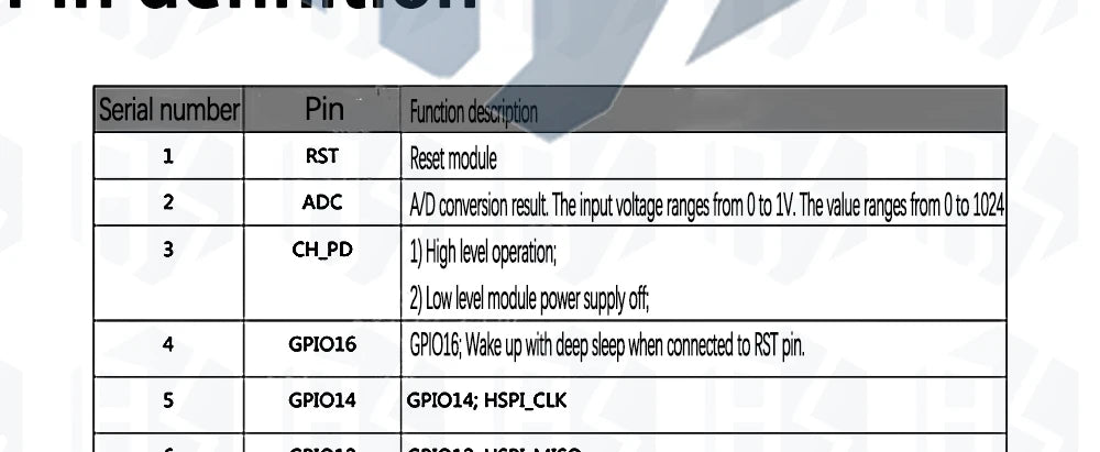ESP8266 ESP-01 ESP-01S ESP-07 ESP-12 ESP-12E ESP-12F  ESP-07SWIFI wireless module wireless transceiver For arduino