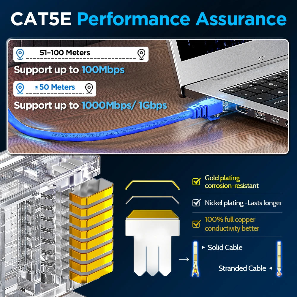 AMPCOM RJ45 Connector Pass Through CAT5E Modular Plug Network End UTP Fu Gold Plated 8P8C Crimp End For 24-28 AWG Ethernet Cable