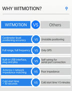WITMOTION UM982 GNSS Receiver RTK Module ZED-F9P UM980 Sensor GPS BDS GLONASS /Galileo For High Accuracy Drones Positioning