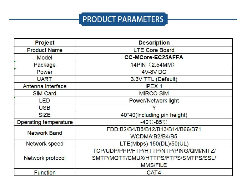Quectel EG25-GGC/EC25-AFA/EC25-AFFA/ EG21-GGB/EG25-GGB/EC25-AFXGA/EC25-AUFA/EC25-EFA/EC25-JFA/EC25-EUXGR/EC25-AUXGR Core board