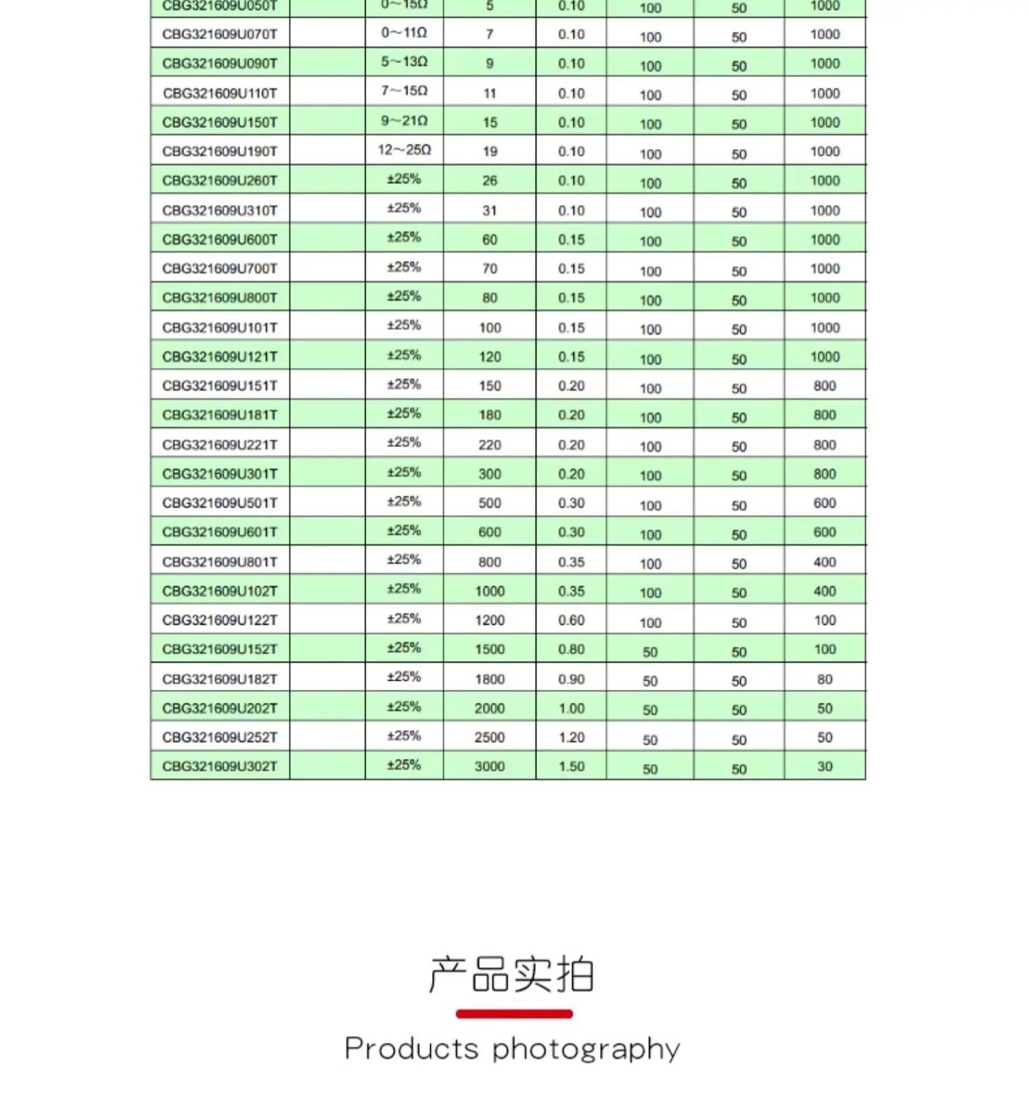 50PCS 1206 SMD Inductor 1uH/2.2uH/3.3uH/4.7uH/10uH/22uH/100uH