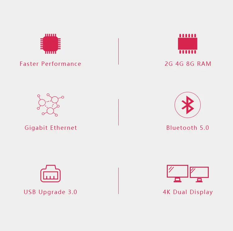 Official Original Raspberry Pi 4 Model B Dev Board Kit RAM 2G 4G 8G 4 Core CPU 1.5Ghz 3 Speeder Than Pi 3B+