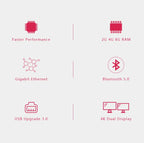 Official Original Raspberry Pi 4 Model B Dev Board Kit RAM 2G 4G 8G 4 Core CPU 1.5Ghz 3 Speeder Than Pi 3B+