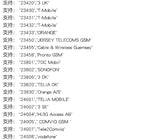 1-10pcs/Smallest SIM800L GPRS GSM Module Kit MicroSIM Card Core BOard Quad-band TTL Serial Port with the antenna