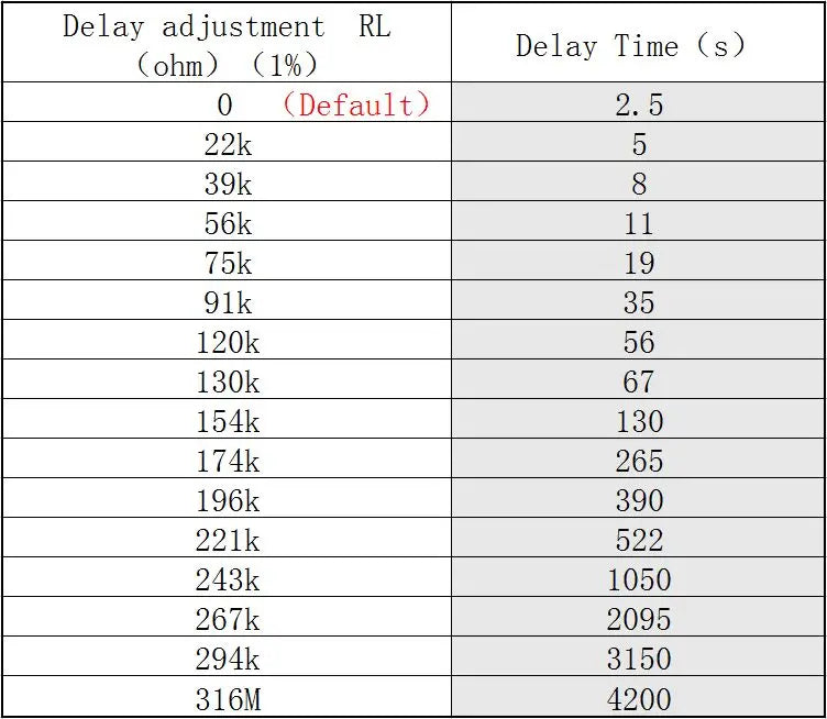1-10pcs HC-SR501 SR505 SR602 Adjust IR Pyroelectric Infrared PIR Motion Sensor Detector Module