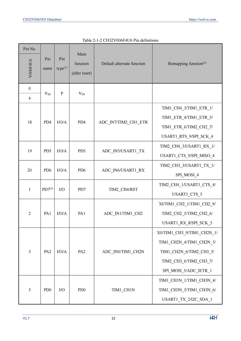 10Pcs/lot CH32V006 32V006F8P7 32V006K8U6/E8R6 Industrial Grade MCU 64K Flash Multi-Purpose General Purpose Microcontroller