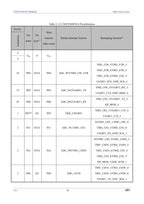 10Pcs/lot CH32V006 32V006F8P7 32V006K8U6/E8R6 Industrial Grade MCU 64K Flash Multi-Purpose General Purpose Microcontroller