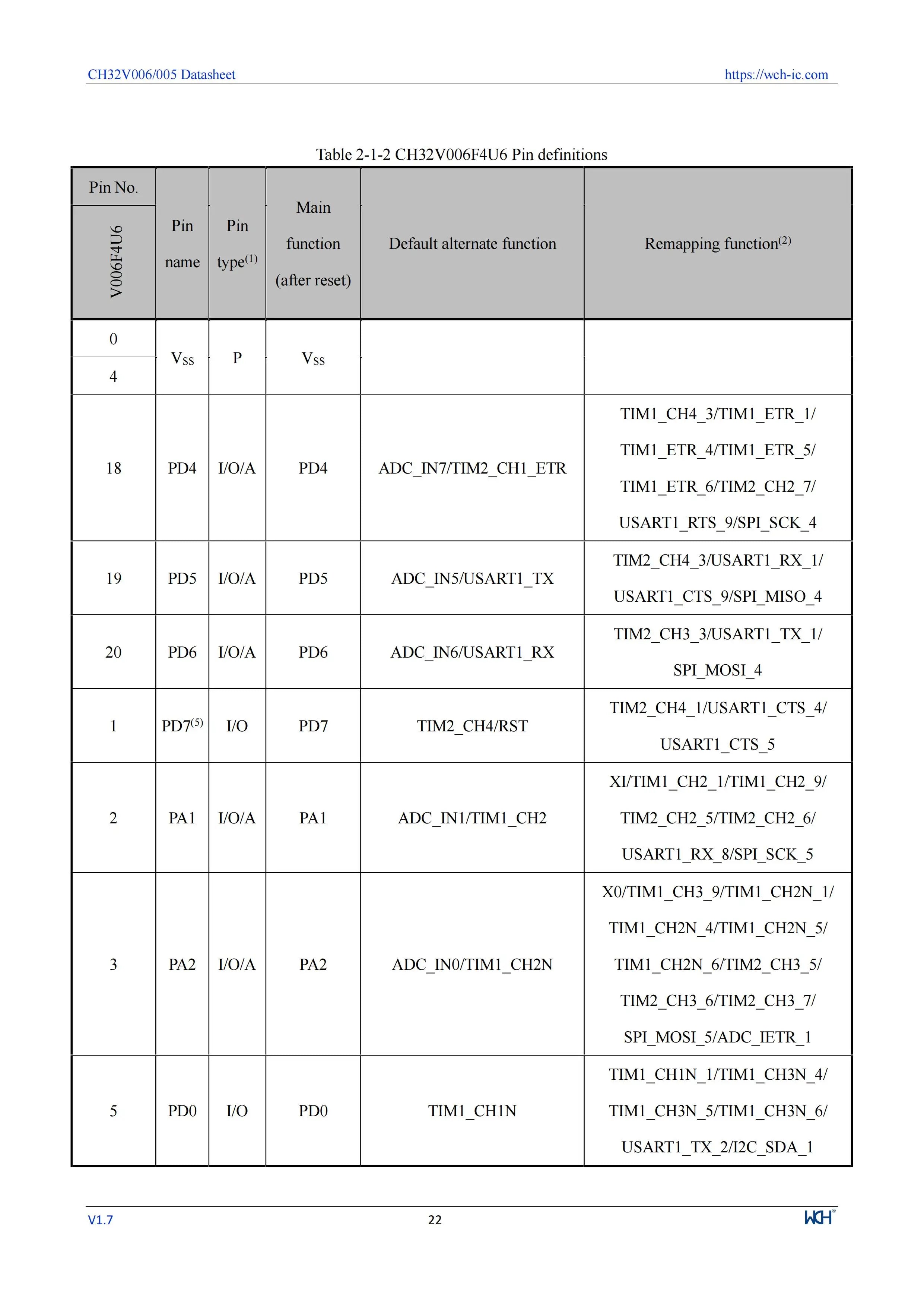 10Pcs/lot CH32V006 32V006F8P7 32V006K8U6/E8R6 Industrial Grade MCU 64K Flash Multi-Purpose General Purpose Microcontroller