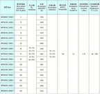 20pcs Thermal Resistor NTC MF58 3950 B 1% 5% 1K 2K 5K 10K 20K 50K 100K 200K 500K 1M 1/2/3/5/10/K Ohm R Thermistor Sensor