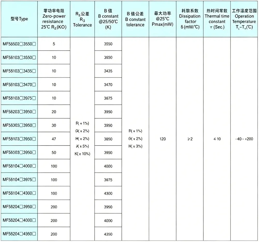 20pcs Thermal Resistor NTC MF58 3950 B 1% 5% 1K 2K 5K 10K 20K 50K 100K 200K 500K 1M 1/2/3/5/10/K Ohm R Thermistor Sensor
