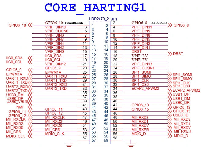 TMS320C6748 DSP Core Board For Learning Image Audio Camera Processing