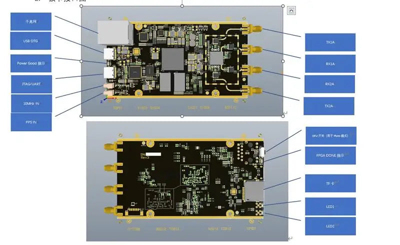 SDR AD9363 AD9361 ZYNQ7020 ADI Pluto Communication Experiment Platform For ADI ADALM-PLUTO Tame Clock CNC Case