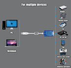 UOTEK 1.5m 3m USB to RS-422 RS-485 Converter RS422 RS485 USB2.0 Cable DB9 Adapter Transparent with Chipset Magnetic Ring UT-890A