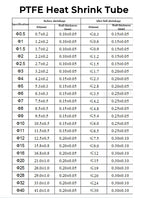 Clear PTFE/FEP Heat Shrink Tube Diameter 0.5-40mm 1.7:1/1.3:1 Shrinkage Ratio Wrap Wire Cable Sleeve For DIY