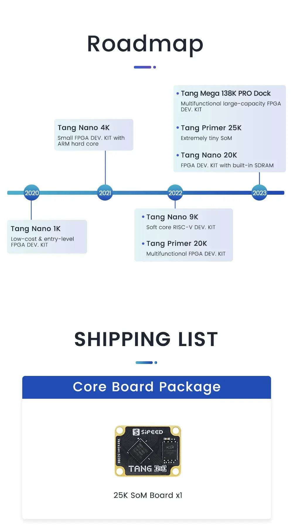 Sipeed Tang Primer 25K SoM/Dock Board GOWIN GW5A RISCV FPGA Development Board PMOD SDRAM