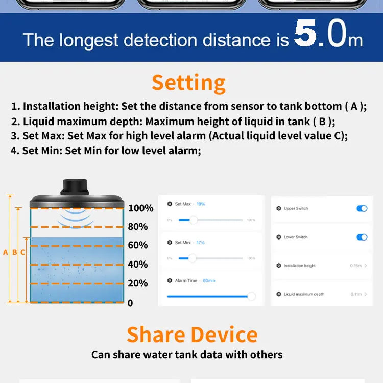 Tuya WiFi or ZIgbee Ultrasonic Water Level Sensor Wireless Gauge Water Tank Level Monitor Waterproof IP65 Water Leak Detector