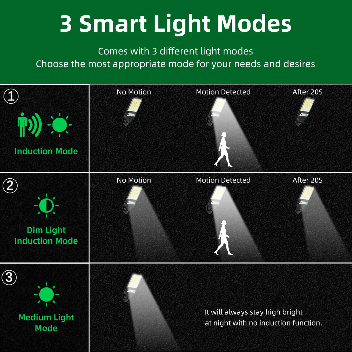 600W 344LED Outdoor Solar Led Lights 3 Modes Motion Sensor Solar Flood Lights Waterproof Security Lights Exterior Solar Lamp