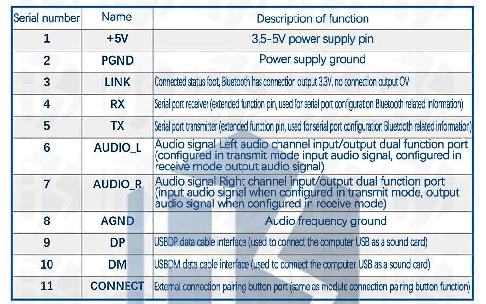 Bluetooth module 5.3 Audio transmitter module Stereo GFSK transceiver Earphone board Wireless speaker KCX_ BT_ EMITTER 5