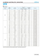 Nichicon Audio Electrolytic Capacitor FW Series 6.3V10V 16V 25V 35V 50V 63V 100V 10UF 22UF 47UF 100UF 220UF 470UF 1000UF 2200UF