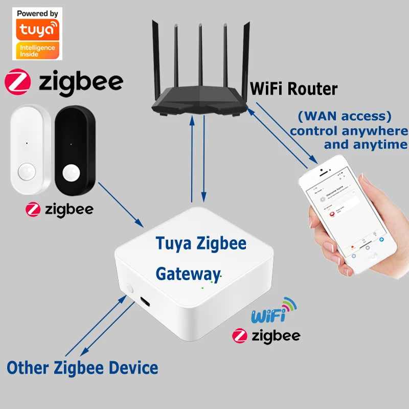 Zigbee Motion Sensor PIR Infrared Human Motion Detector Smart Life Home Security Anti-Theft Alarm Work With Tuya Zigbee Gateway