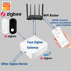 Zigbee Motion Sensor PIR Infrared Human Motion Detector Smart Life Home Security Anti-Theft Alarm Work With Tuya Zigbee Gateway