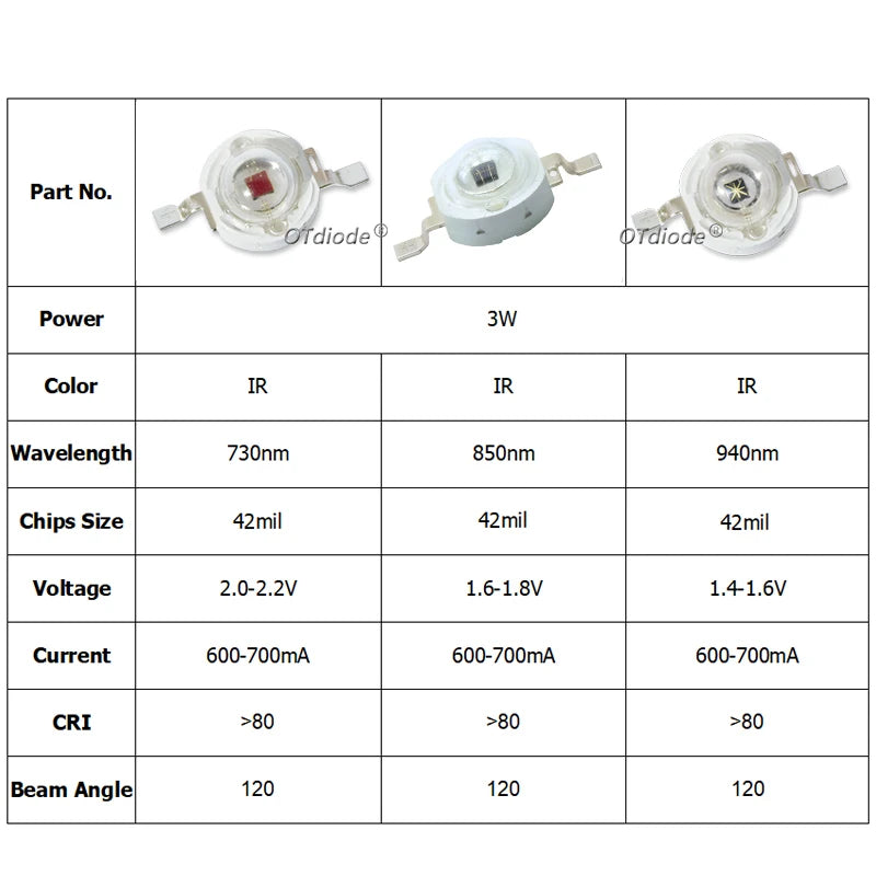IR LED 3W 730nm 740nm 850nm 940nm 1050nm 3Watt Chip Diode Infrared Red Beads Radiation Bulb Laser Flashlight Night Vision Camera