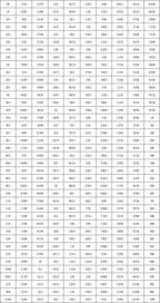 0201 0402 0603 0805 1206 1210 2010 2512 SMD Resistor Sample Book 1%5% Tolerance 170 Value Classification Kit Resistor Kit 0R~10M