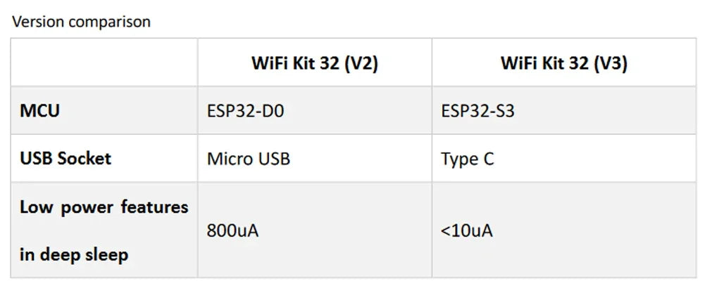 DIYmall WiFi Kit 32 (V3) ESP32 Development Board with 0.96" OLED Screen, CP2102 for Arduino IoT Smart Home