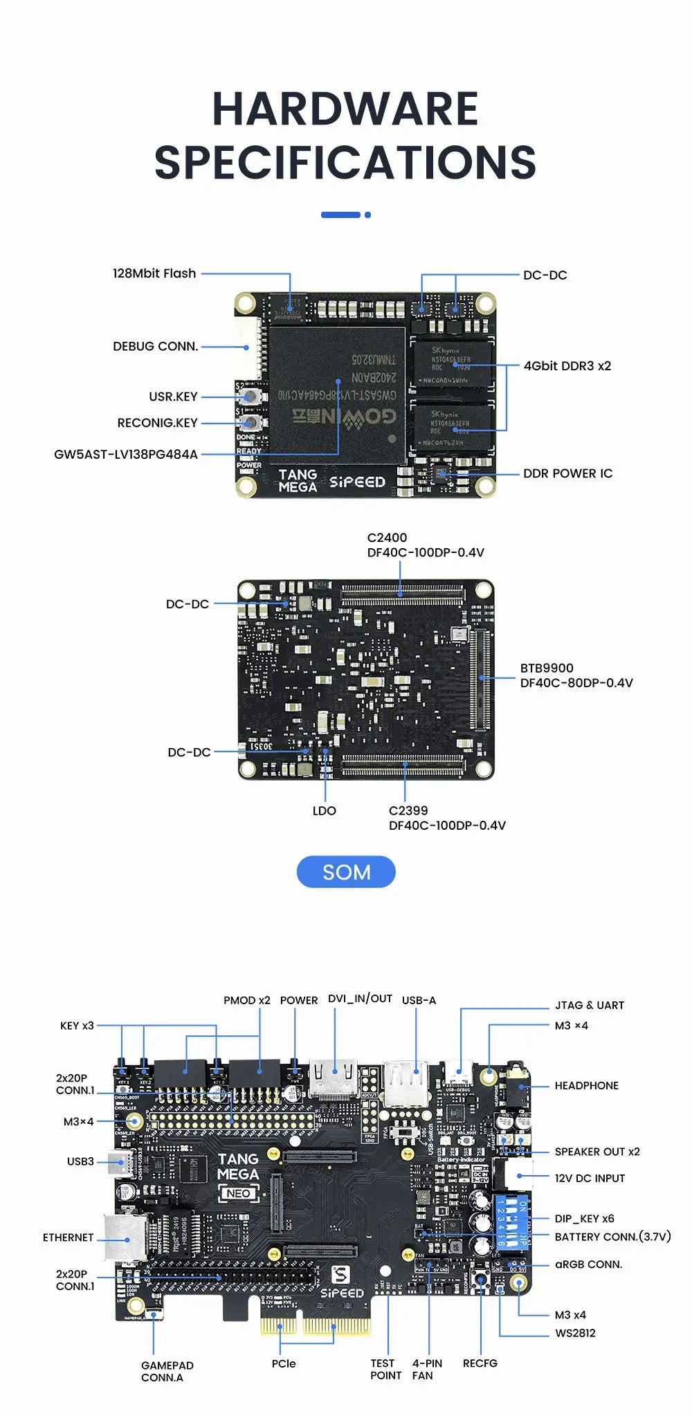 Sipeed Tang Mega 138K 60K Dock GOWIN GW5AST RISCV FPGA Development Board