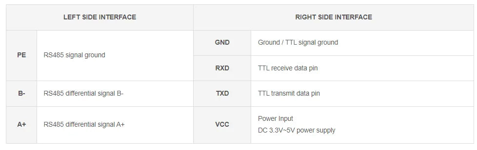UART TTL To RS485 C Built-In Protection Circuits
