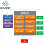 1-10pcs ESP-02S Wi-Fi Module Serial Golden Finger Package ESP8285 Wireless Transparent Transmission Compatible With ESP8266