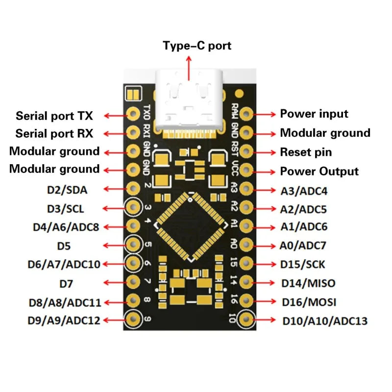 ATmega32U4 Type-C MINI USB Pro Micro For Arduino ATmega32U4 5V/16MHz Module With 2 Row Pin Header For Leonardo Usb Board