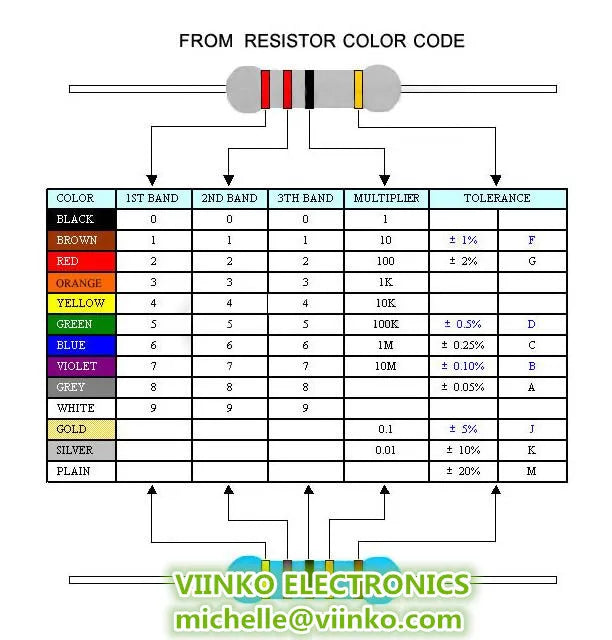 100PCS 1/4W Carbon Film Resistor 5% 0.25W 0R-22M 0 10 100 120 150 220 270 330 470 1K 2.2K 4.7K 10K 100K 470K 1M 10M 20M ohms