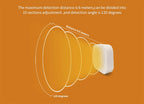 Lincukoo Tuya ZigBee 3.0 Smart 24G Human Presence Motion Sensor Detection 120 Degrees Detection Home Assistant ZigBee2MQTT
