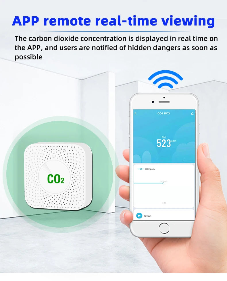 Tuya Smart WiFi/ZigBee Carbon Dioxide Meter NDIR High-Precision Real-Time Detection Intelligent Linkage Home School CO2 Detector