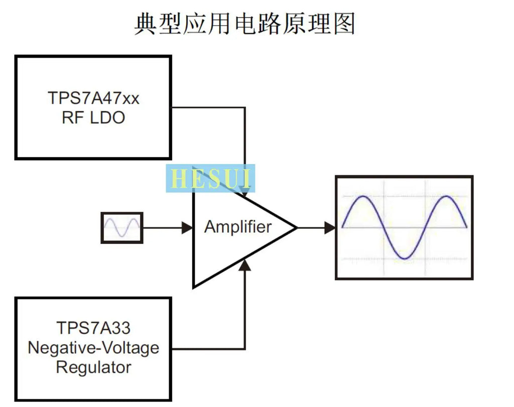 TPS7A4701\TPS7A3301 Module,Pos+Neg 2 power supplyUltra-low noise linear voltage regulator,power supply of RF operation amplifier