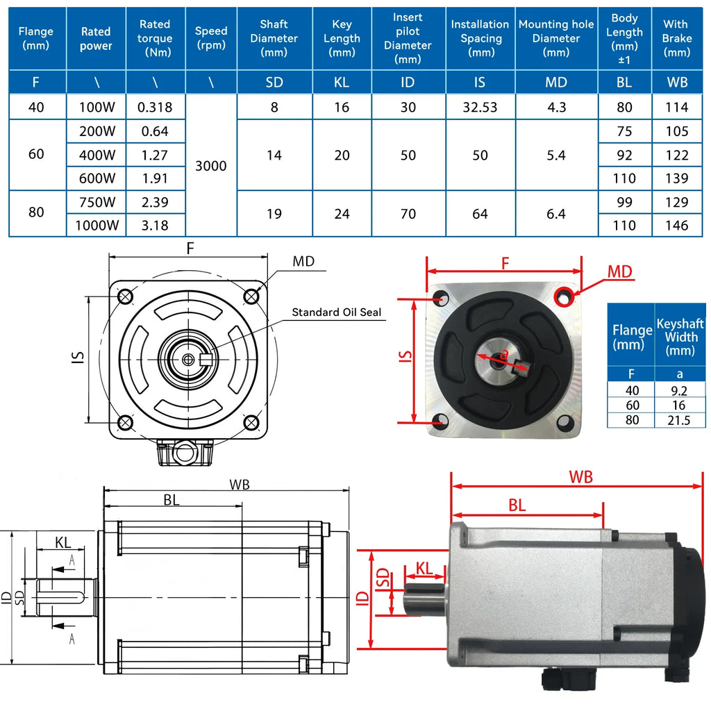 Servo Motor 1000W/1.5KW/1200W/1500W/1800W/750W Servo Motor 130 and Driver EtherCAT Servo Motor 220V with Driver with Brake CNC