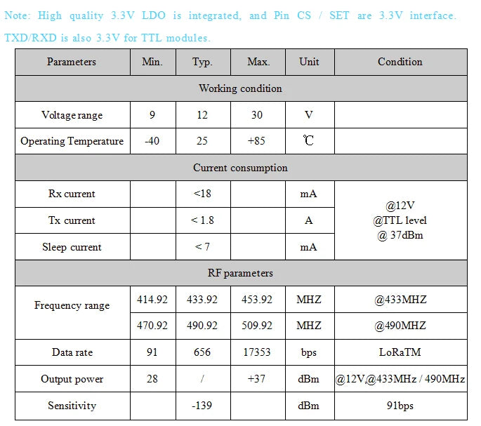 2pcs/lot lora6500pro - Long range 15Km 5W AES128 encrypted MESH network UART port 433 / 868 / 915MHz LoRa data module