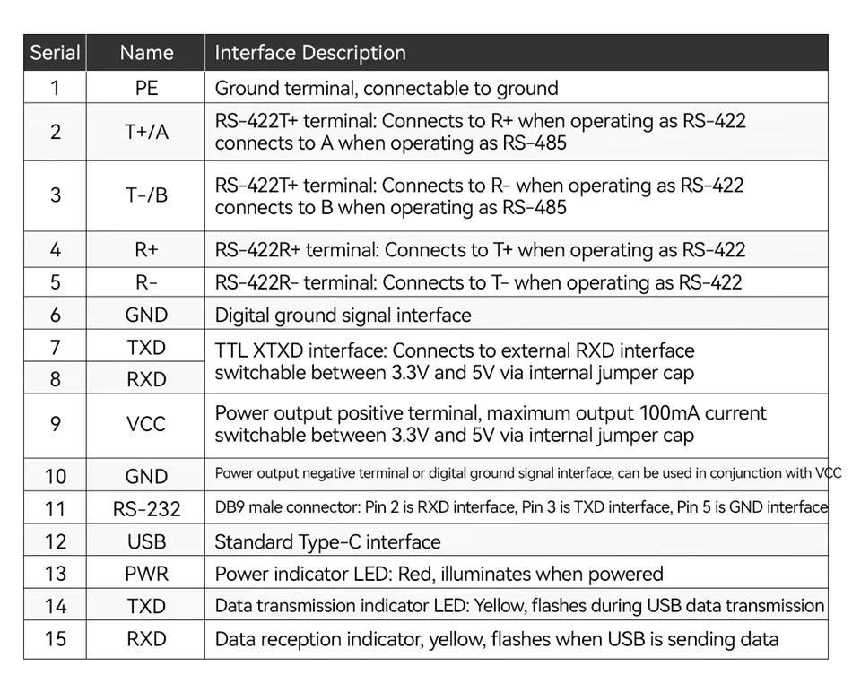 USB To RS485 RS422 RS232 TTL Industrial Converter CDSENET E810-U Series FT232 3.3/5V Power Signal Isolation Type-C