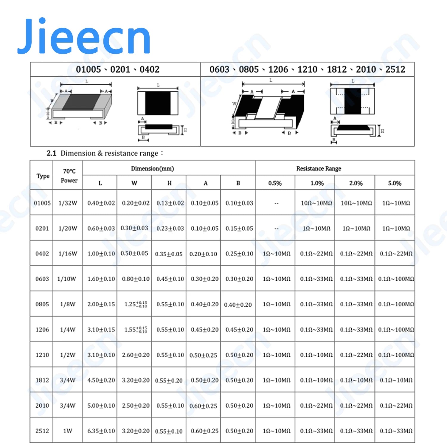 Jieecn 50pcs 2512 J 5% SMD Resistor 0R-10M 1W 0 1 10 100 150 220 330 ohm 1K 2.2K 4.7K 10K 100K 1R 10R 100R 150R 220R 6432