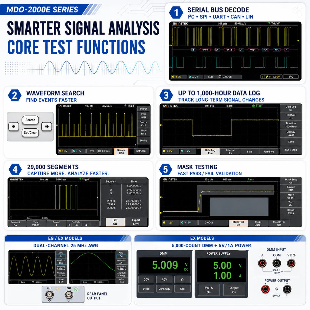 GW Instek MDO-2102EG/2202EG Mixed-Domain Oscilloscope, 100/200 MHz, 2/4-Channel, 1 GSa/s, Spectrum Analyzer, Dual 25 MHz AWG