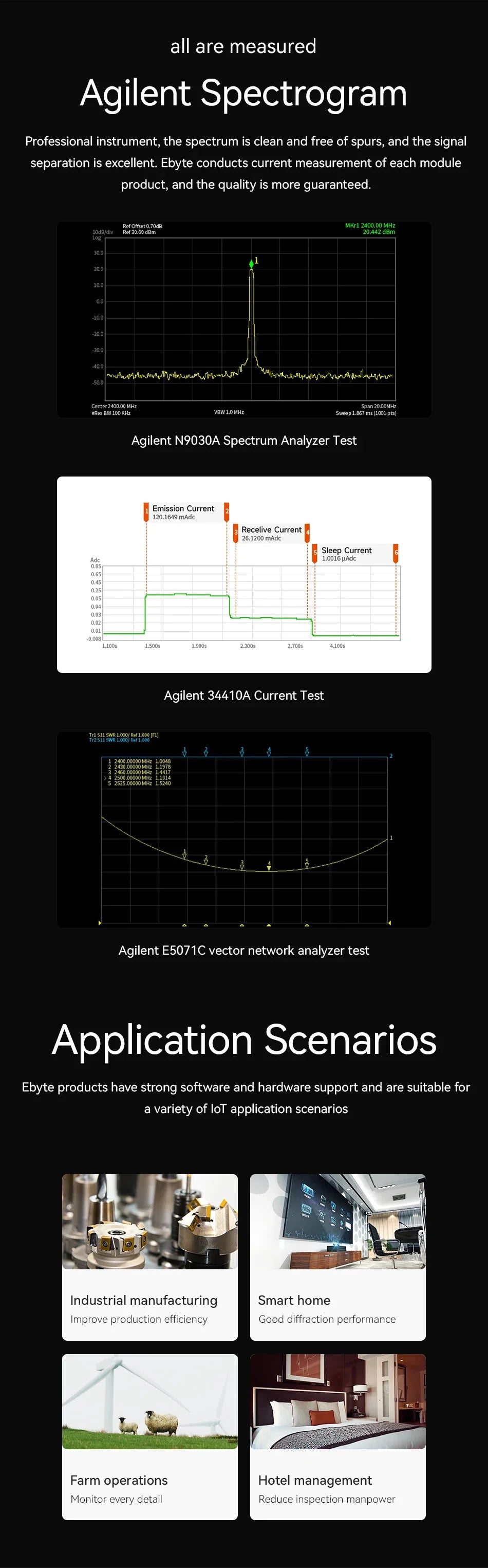 SX1280 SPI High-Speed LoRa Spread Spectrum Module 2.4GHz CDEBYTE E28-2G4M27SX Secondary Development 27dBm SMD Wireless Ranging